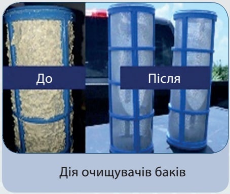 Дія очищувачів баків